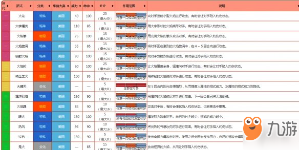 《寶可夢(mèng)劍盾》炎兔兒技能 炎兔兒性格特性配招大全推薦