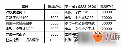 我叫MT4帝国挑战寻宝活动有哪些 帝国挑战寻宝活动介绍详情