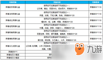 王者榮耀新春碎片怎么獲得 新春碎片可以兌換什么