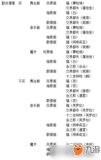 永遠的7日之都新春的一日抉擇線路怎么選擇 新春的一日抉擇線路選擇推薦