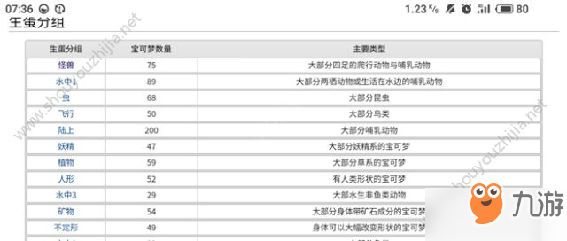 掌机小精灵生蛋玩法图文攻略(附生蛋分组一览)[多图]