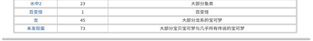 掌机小精灵生蛋玩法图文攻略(附生蛋分组一览)[多图]