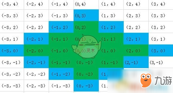 《了不起的修仙模擬器》靈氣系統(tǒng)解析分享