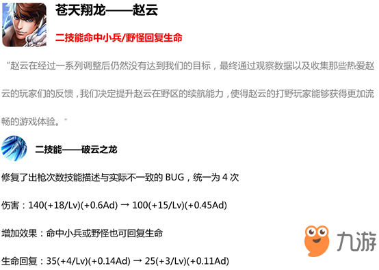 王者榮耀1月30日更新了什么內(nèi)容？1月30日版本更新內(nèi)容匯總[視頻]