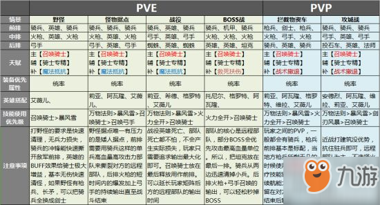 劍與家園艾蓮娜加點(diǎn)及兵種搭配攻略