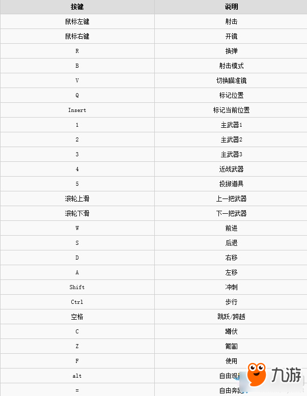 无限法则常用按键及操作-无限法则常用按键怎么操作