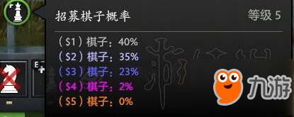 《刀塔自走棋》游戏风格+界面+基础要素+玩法纯新手教学攻略