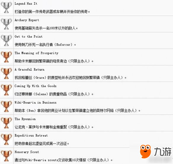 《孤岛惊魂新曙光》中文成就解锁条件汇总 成就奖杯有哪些？