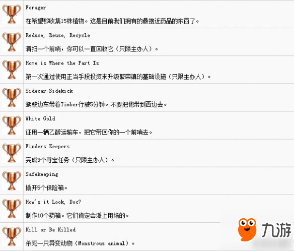 《孤岛惊魂新曙光》中文成就解锁条件汇总 成就奖杯有哪些？