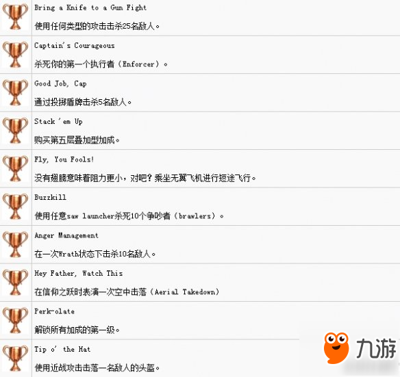 《孤岛惊魂新曙光》中文成就解锁条件汇总 成就奖杯有哪些？