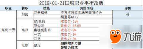 DNF95版本練小號推薦職業(yè) 奶爸魔道白手分析