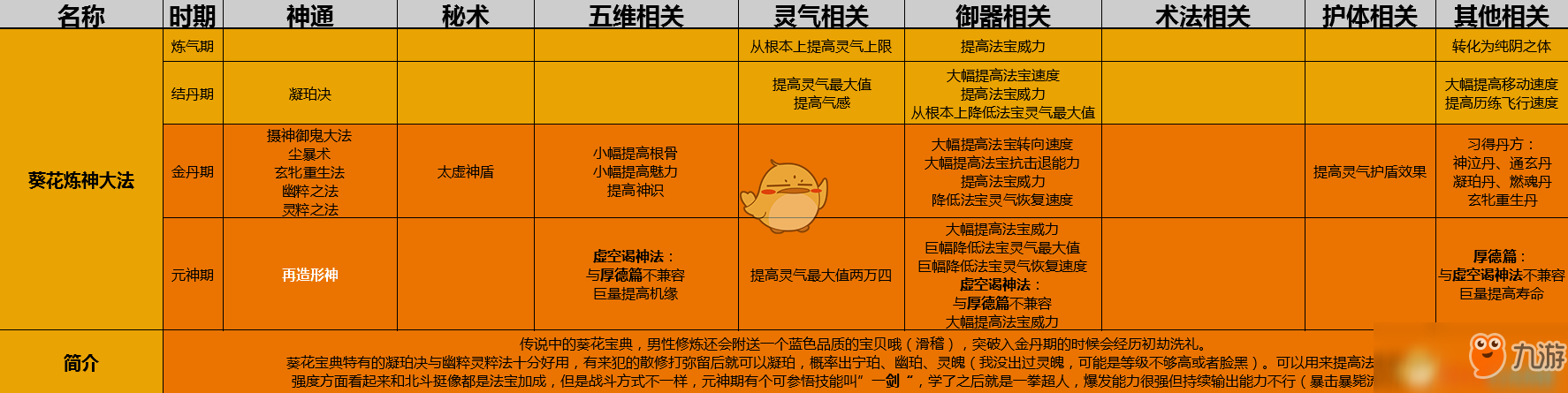 《了不起的修仙模擬器》葵花煉神大法功法詳解