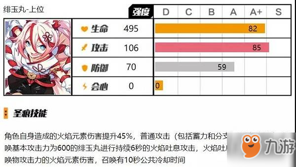 崩壞3新版本圣痕測評-緋玉丸套實戰(zhàn)用途解析