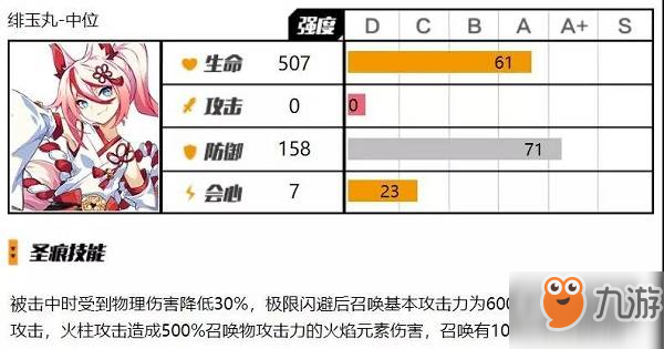 崩壞3新版本圣痕測評-緋玉丸套實戰(zhàn)用途解析