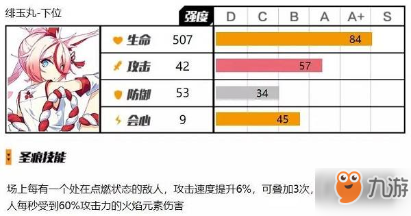 崩壞3新版本圣痕測評-緋玉丸套實戰(zhàn)用途解析