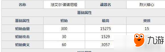 魂器学院诺诺妮娅涌动炼狱装备解析