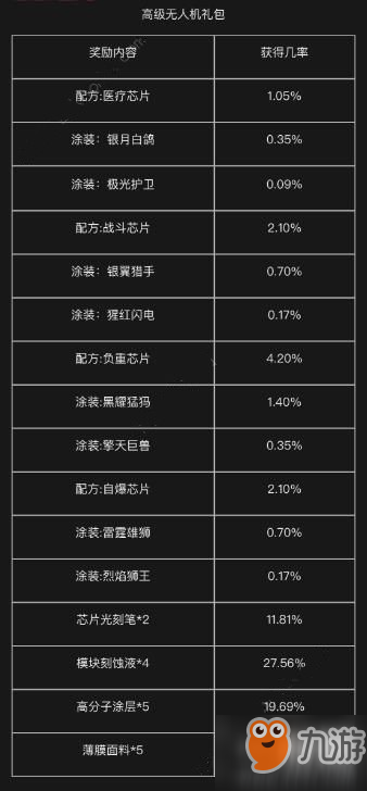 明日之后平民無人機怎么樣-明日之后平民無人機一覽