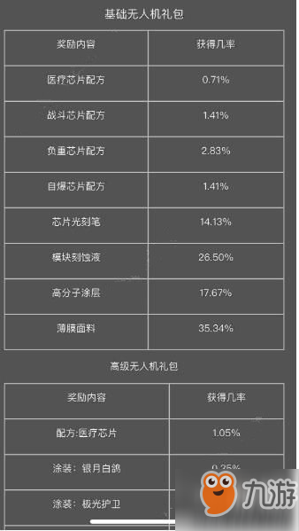 明日之后平民無人機怎么樣-明日之后平民無人機一覽