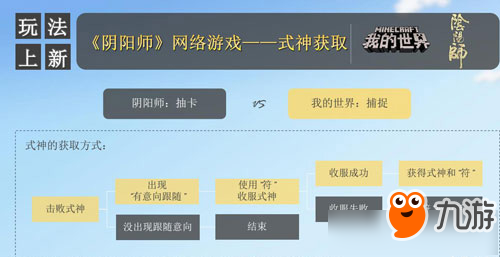 我的世界陰陽(yáng)師怎么玩 我的世界陰陽(yáng)師玩法攻略詳解