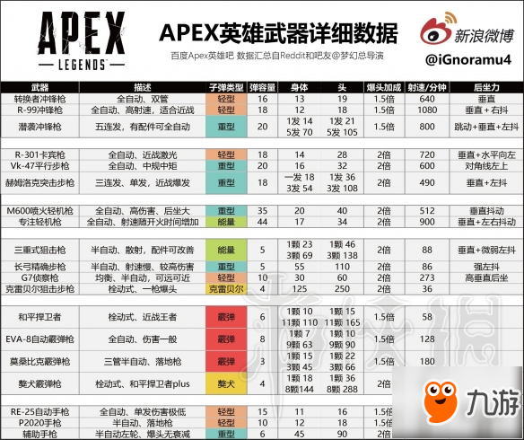 《巔峰傳說》武器有哪些 全武器詳細(xì)數(shù)據(jù)一覽