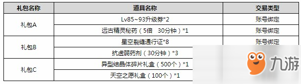 《DNF》健康系統(tǒng)驗(yàn)證送禮活動地址