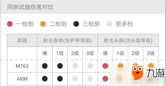 刺激戰(zhàn)場AKM與M762對比 誰才是最強762步槍？