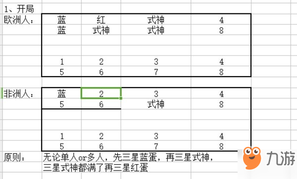 決戰(zhàn)平安京陰陽守御45通關(guān)攻略