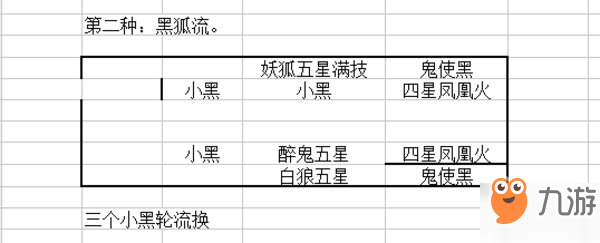 決戰(zhàn)平安京陰陽(yáng)守御45通關(guān)攻略