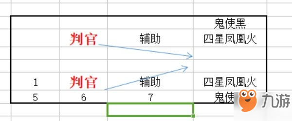 決戰(zhàn)平安京陰陽守御45通關(guān)攻略