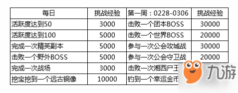 我叫MT4帝国挑战寻宝介绍_我叫MT4帝国挑战寻宝玩法解析