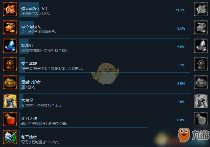 《魔法时代：最后的守护者》全成就中文版一览