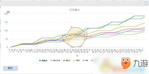 《少女前线》刘易斯怎么样