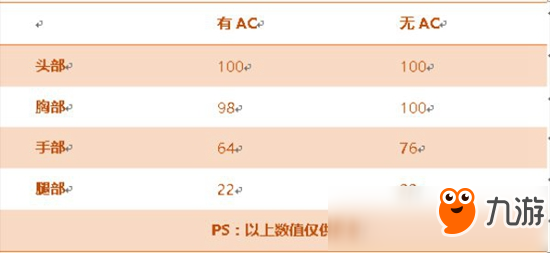 CF手游M37恶棍评测 性能怪物威力惊人