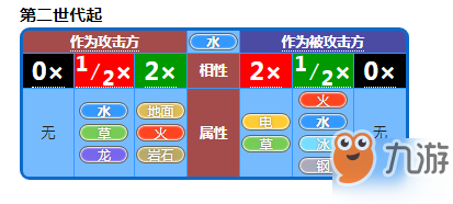 寶可夢(mèng)劍盾手游淚眼蜥進(jìn)化方法 劍盾淚眼蜥技能配招性格特性推薦