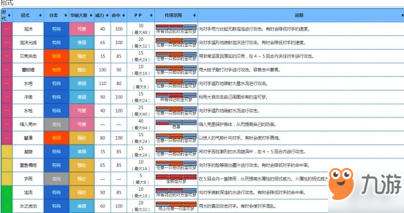 寶可夢(mèng)劍盾手游淚眼蜥進(jìn)化方法 劍盾淚眼蜥技能配招性格特性推薦