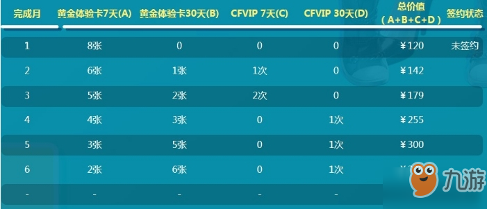 cf2019年3月新靈狐的約定活動(dòng)介紹_3月新靈狐的約定地址分享