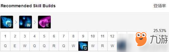 LOL9.5版本中单九尾妖狐阿狸玩法分享
