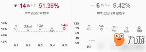 LOL9.4版本中單卡薩丁符文出裝玩法推薦