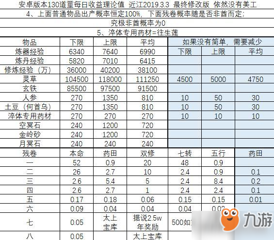 想不想修真道童每日产出详解