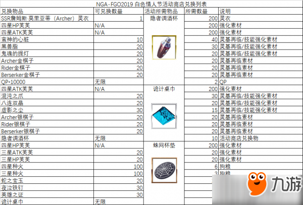 fgo2019白色情人节活动商店兑换奖励一览