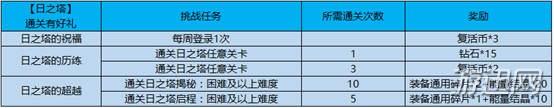 王者榮耀2019白色情人節(jié)活動更新內(nèi)容一覽