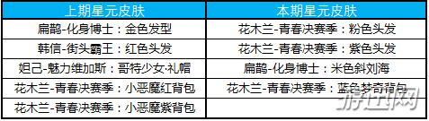 王者榮耀2019白色情人節(jié)活動(dòng)更新內(nèi)容一覽