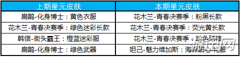 王者榮耀2019白色情人節(jié)活動更新內(nèi)容一覽