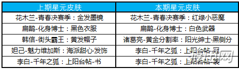 王者榮耀2019白色情人節(jié)活動更新內(nèi)容一覽