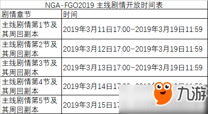 fgo2019白色情人節(jié)活動(dòng)副本掉落材料一覽