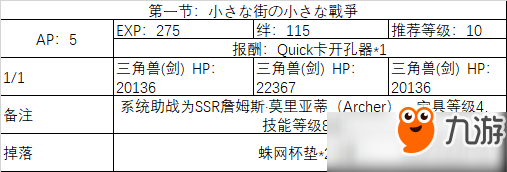 fgo2019白色情人節(jié)活動(dòng)副本掉落材料一覽