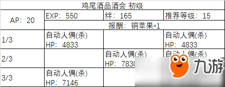 fgo2019白色情人節(jié)活動(dòng)副本掉落材料一覽