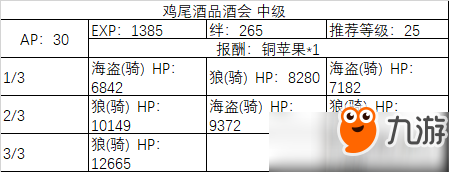 fgo2019白色情人節(jié)活動(dòng)副本掉落材料一覽