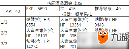 fgo2019白色情人節(jié)活動(dòng)副本掉落材料一覽