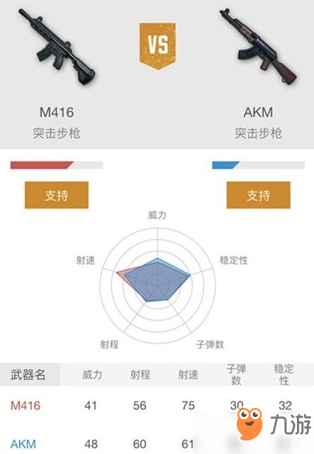 刺激战场5.56枪和7.62枪哪个好？5.56枪和7.62枪对比伤害[视频]